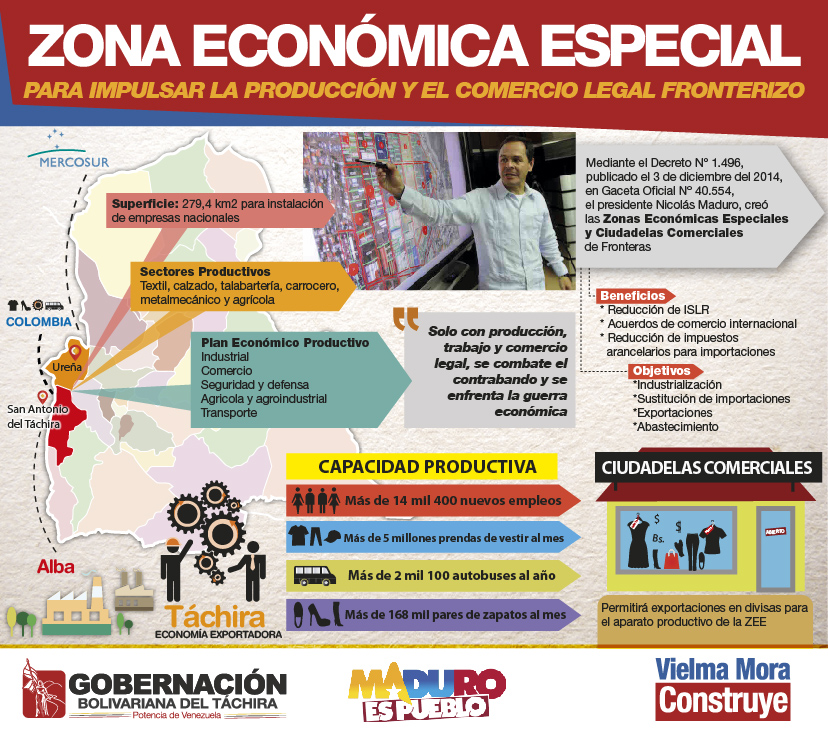 zonas economicas4589-01