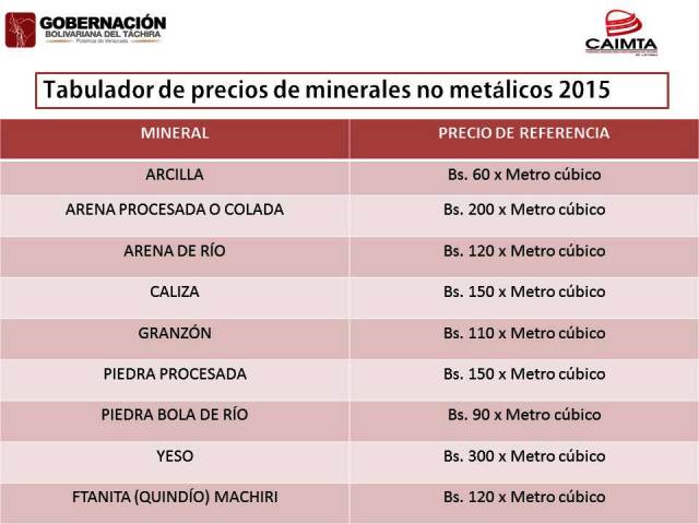 Tabulador de precios 2015 para minerales usados en la constricción 