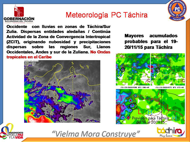 Parte de las probabilidades de lluvia.