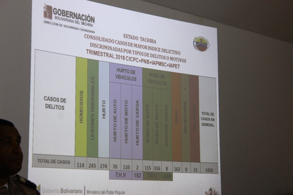 RDP balance seguridad primer trimestre del año (3)