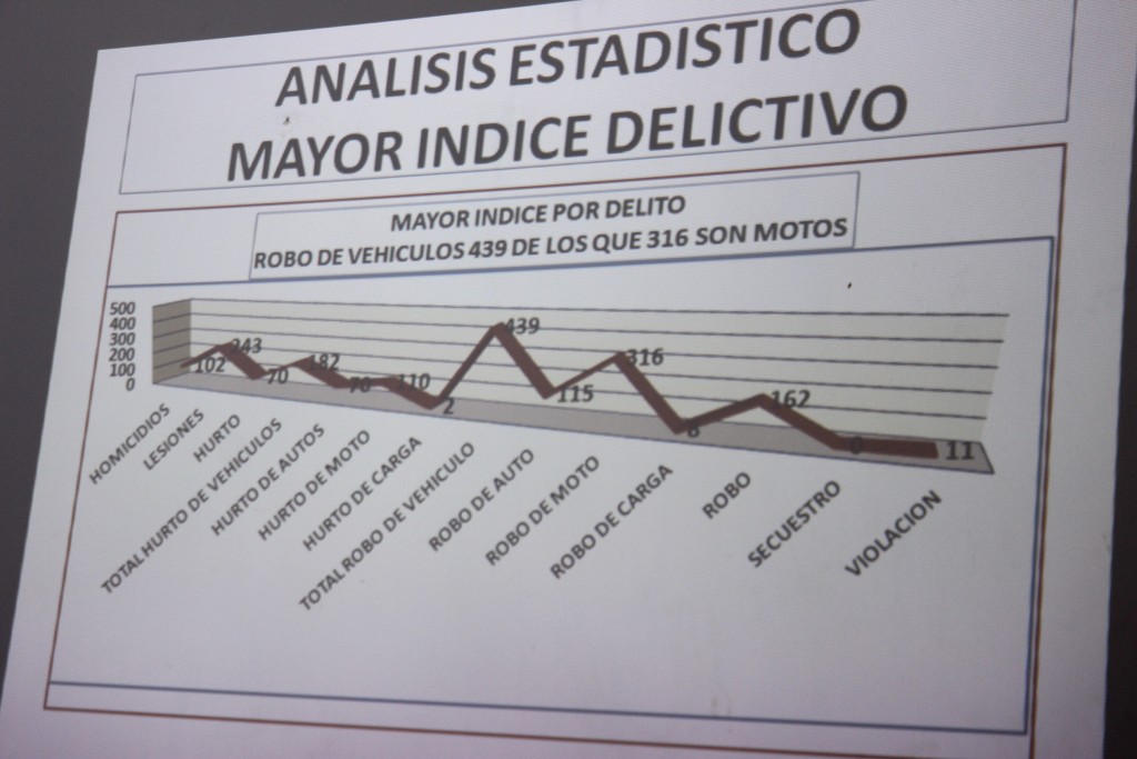 RDP balance seguridad primer trimestre del año (8)