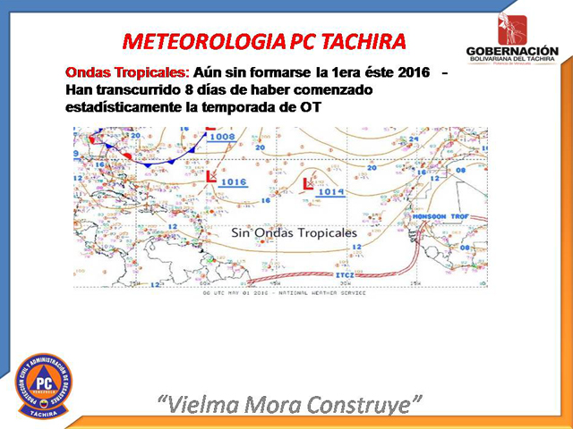 Información suministrada por los expertos en el área.