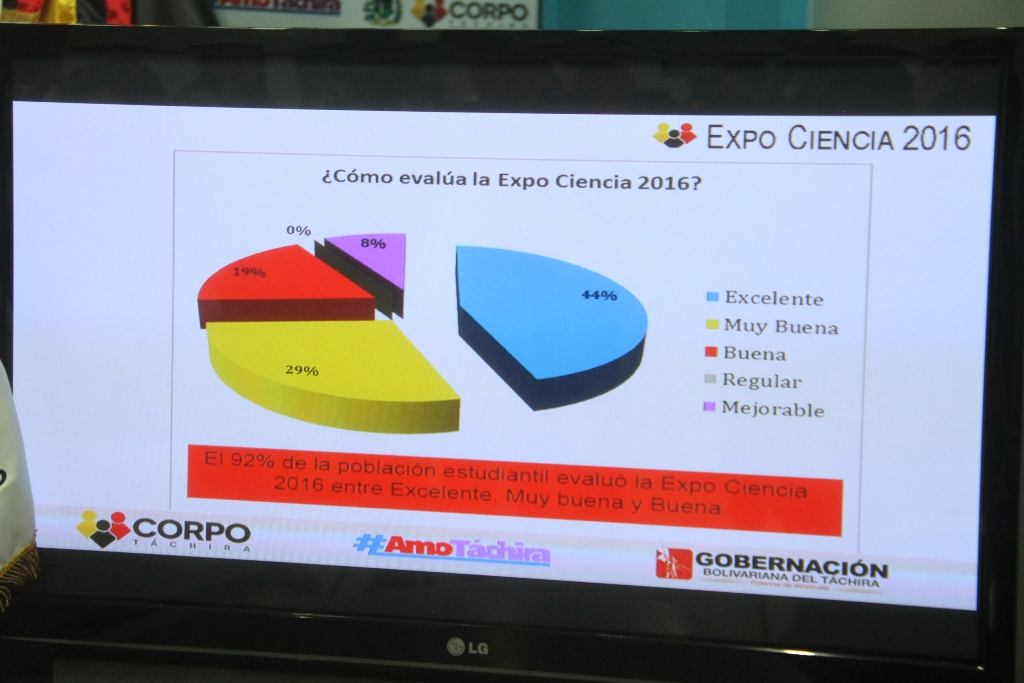 RDP Corpotáchira sobre resumen Expociencia 2016 (12)