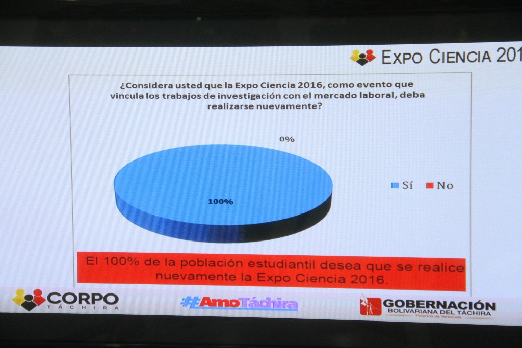 RDP Corpotáchira sobre resumen Expociencia 2016 (6)
