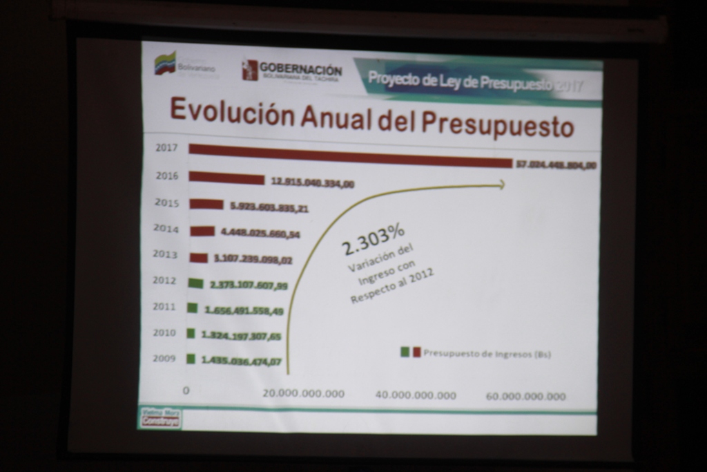 Entrega Presupuesto 2017 (34)