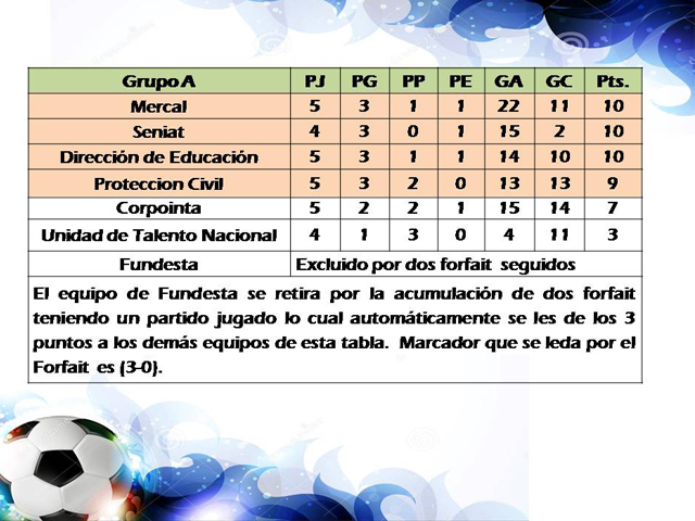 PC Táchira sigue luchando por la clasificación. 