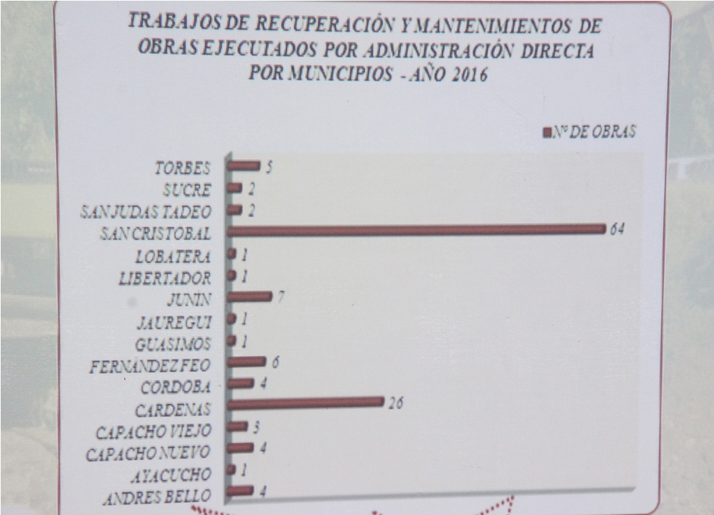 Balance de Obras Corpointa (13)