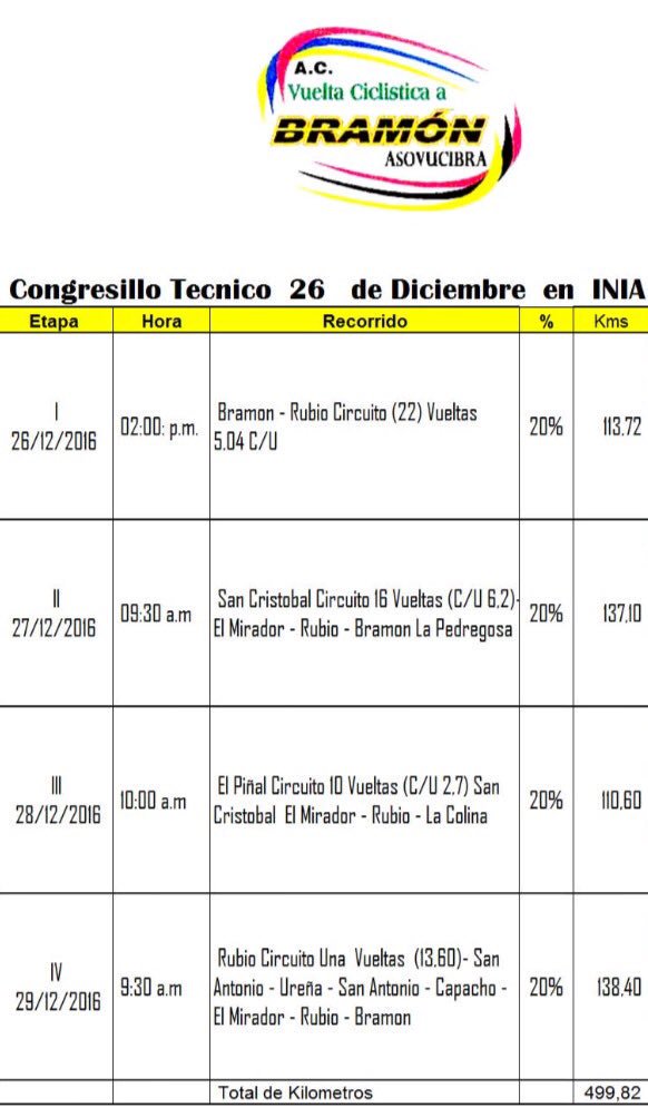 recorrido vuelta bramon