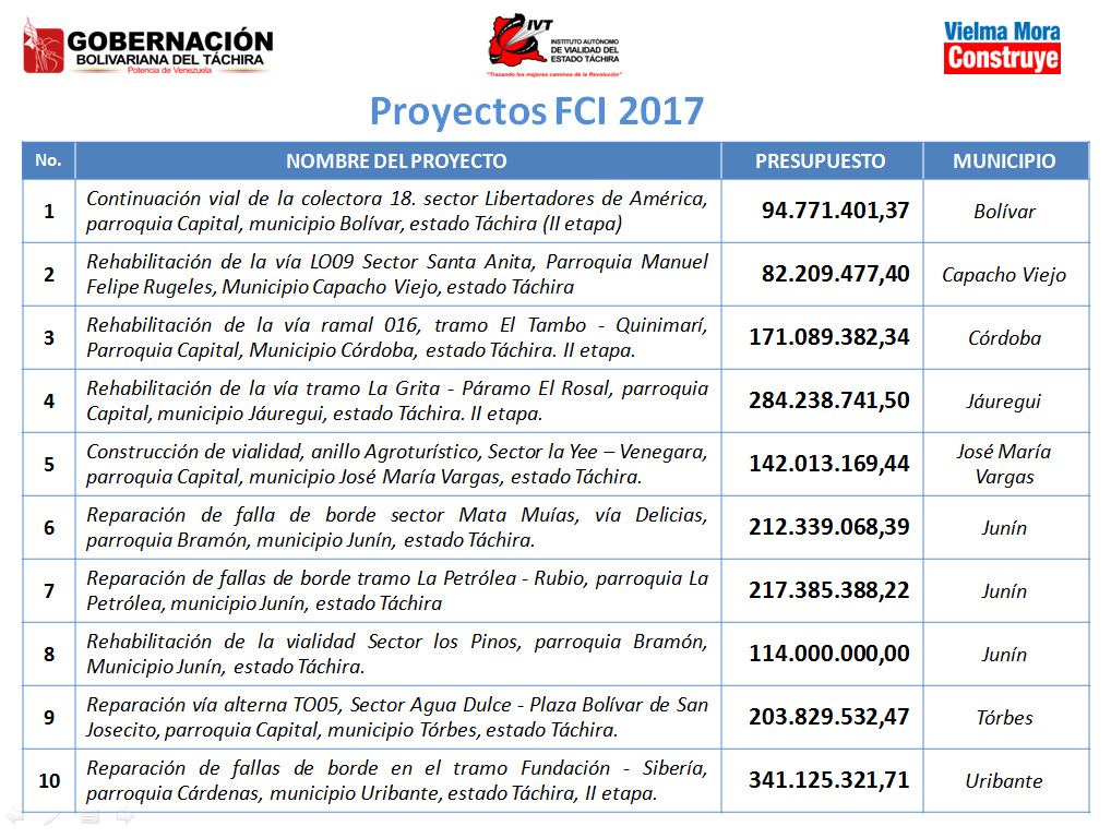 CUADRO OBRAS FCI 2017