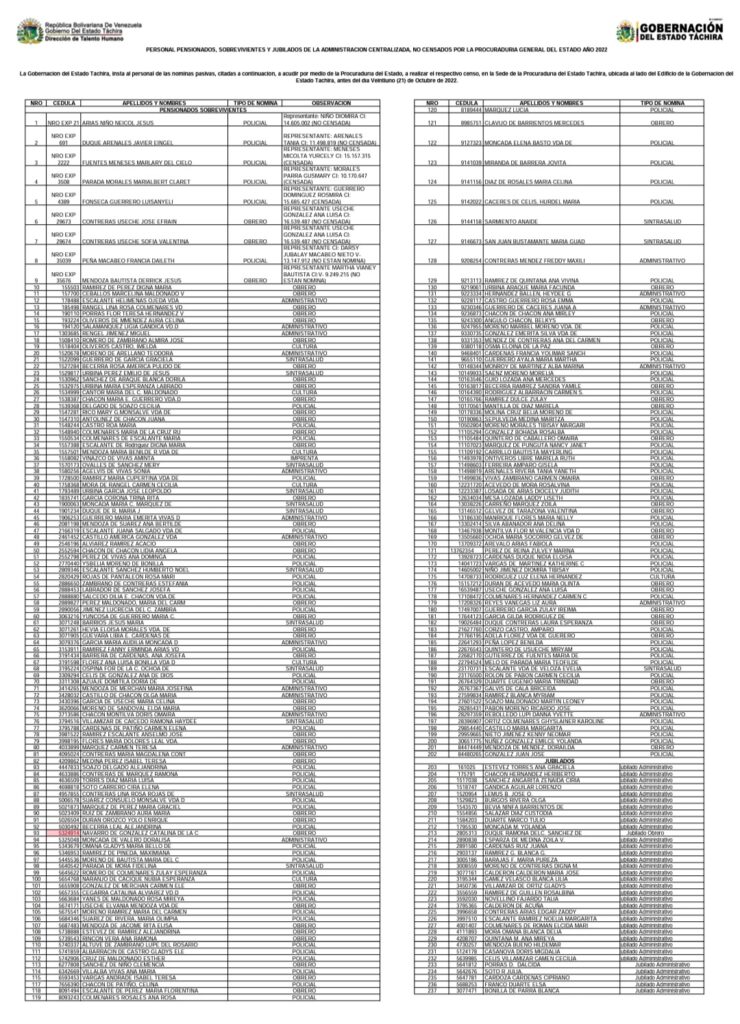 Relacion de censo de personal pasivo de la Gobernacion del estado Táchira