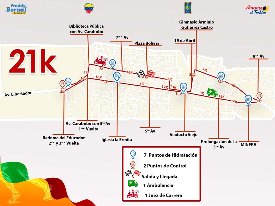 Ruta de la Media Maratón San Sebastián // Sábado 28 Enero