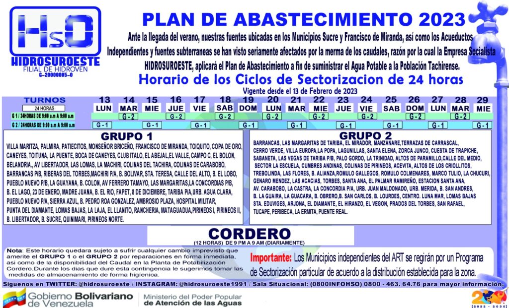 Hidrosuroeste informa inicio de Plan de abastecimiento