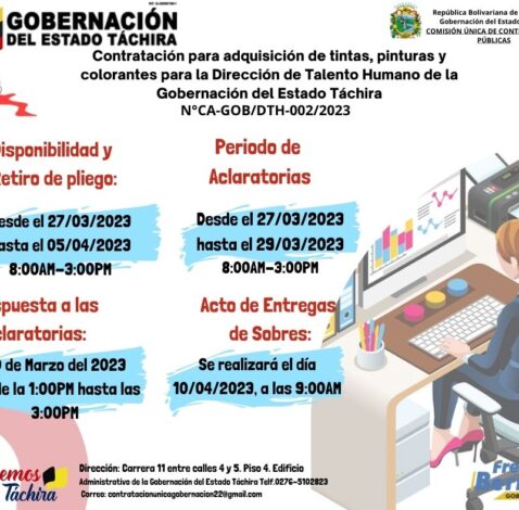 ADQUISICIÓN DE TINTAS, PINTURAS Y COLORANTES PARA LA DIRECCIÓN DE TALENTO HUMANO DE LA GOBERNACIÓN DEL ESTADO TACHIRA