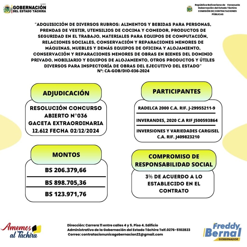 Adjudicación: “ADQUISICIÓN DE DIVERSOS RUBROS: ALIMENTOS Y BEBIDAS PARA PERSONAS, PRENDAS DE VESTIR, UTENSILIOS DE COCINA Y COMEDOR, PRODUCTOS DE SEGURIDAD EN EL TRABAJO, MATERIALES PARA EQUIPOS DE COMPUTACIÓN, RELACIONES SOCIALES, CONSERVACIÓN Y REPARACIONES MENORES DE MÁQUINAS, MUEBLES Y DEMÁS EQUIPOS DE OFICINA Y ALOJAMIENTO, CONSERVACIÓN Y REPARACIONES MENORES DE OBRAS EN BIENES DEL DOMINIO PRIVADO, MOBILIARIO Y EQUIPOS DE ALOJAMIENTO, OTROS PRODUCTOS Y ÚTILES DIVERSOS PARA INSPECTORÍA DE OBRAS DEL EJECUTIVO DEL ESTADO”
