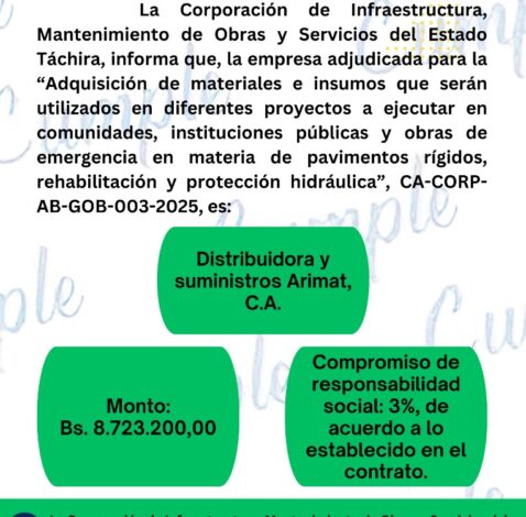 Adquisición de materiales e insumos que será utilizados en diferentes proyectos a ejecutar en comunidades, instituciones públicas y obras de emergencia en materia de pavimentos rígidos, rehabilitación y protección hidráulica.